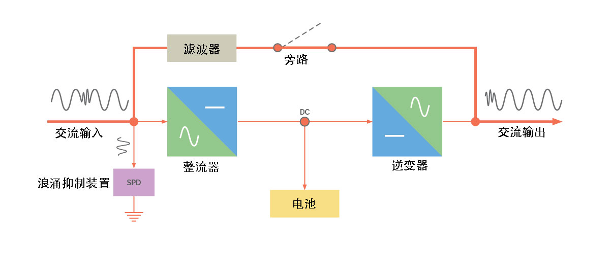 VFI双变换UPS——经济模式.jpg