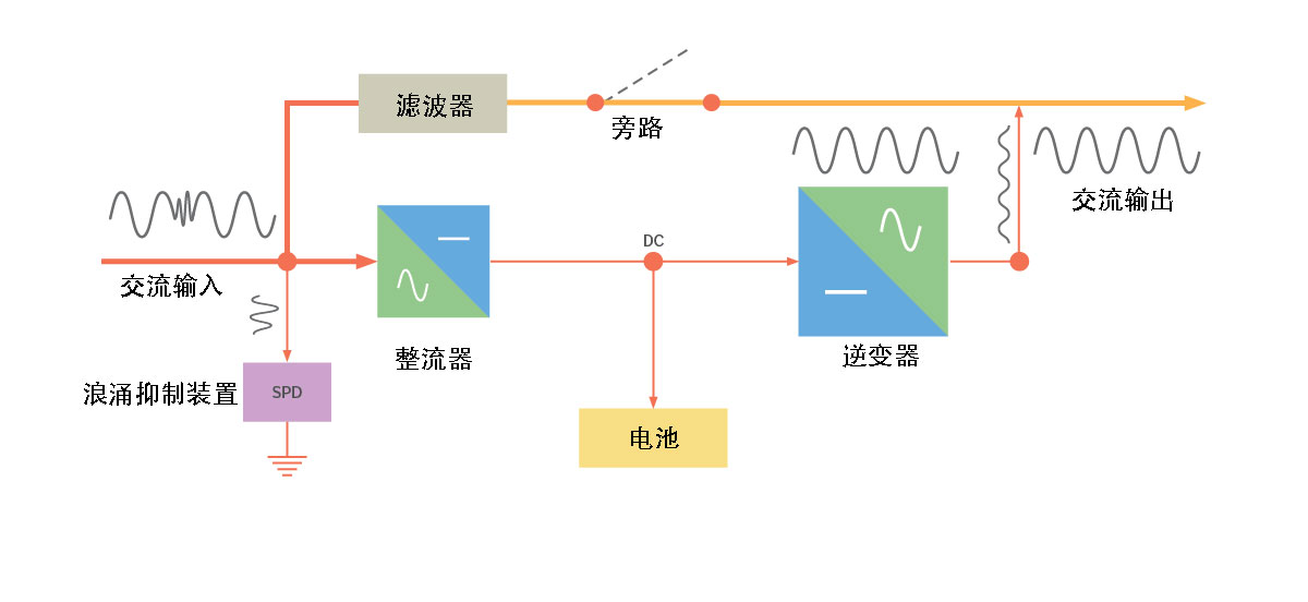 VI线交互-普通模式.jpg