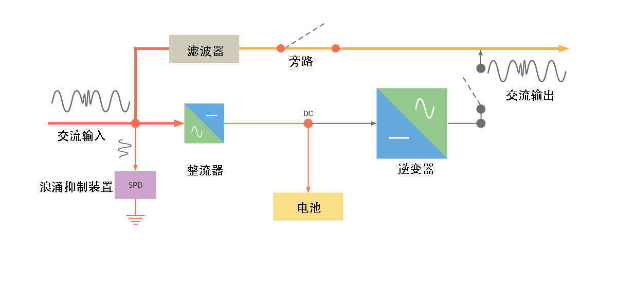 VFD备用UPS——正常模式.jpg