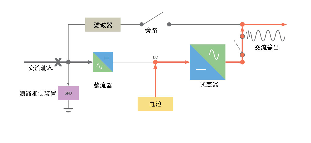 VFD备用UPS——故障模式.jpg