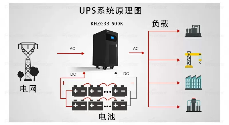 UPS不间断电源是如何工作的.jpg