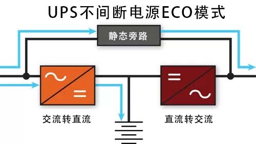 UPS不间断电原ECO模式.jpg