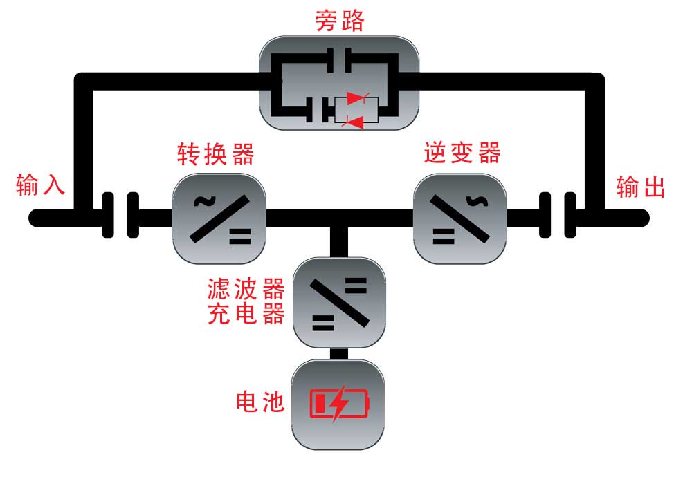 双转换UPS不间断电源.jpg