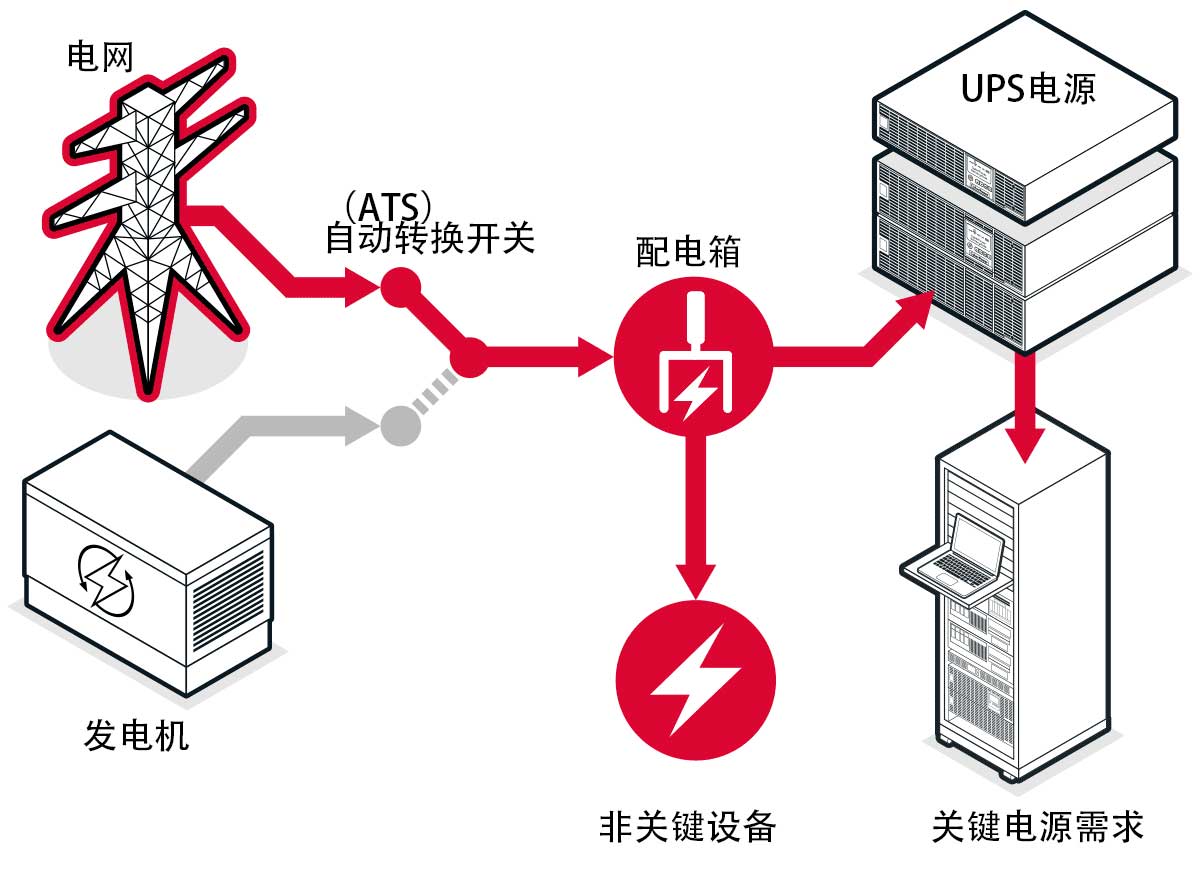 市电正常供电.jpg