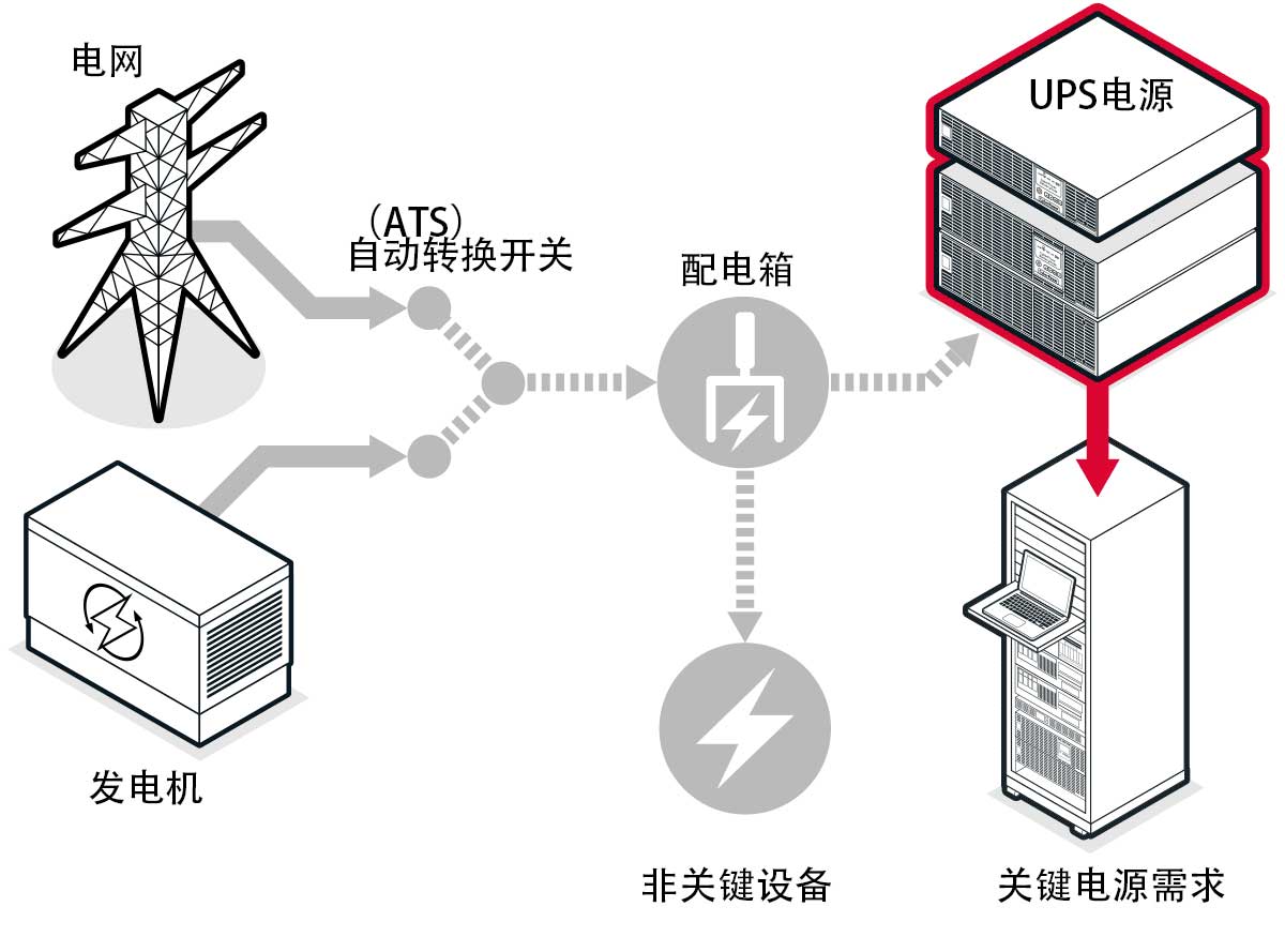 ups供电.jpg